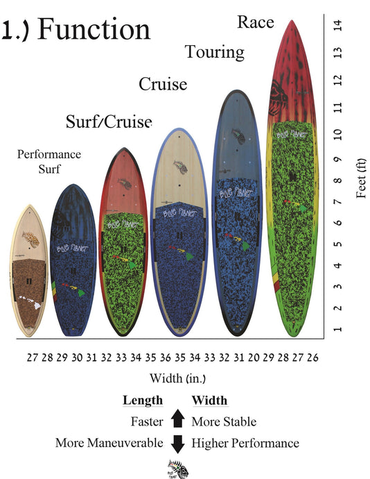 How to Choose a Stand Up Paddle Board?